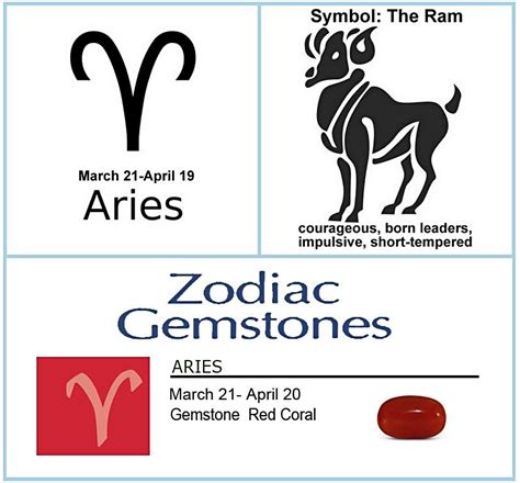 are aries cheap